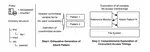 Verifying Reference Monitors via Exhaustive Access Pattern Generation